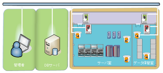 防犯、入退室ログ